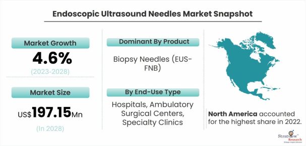 Endoscopic-Ultrasound-Needles-Market-Dynamics